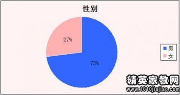 微博營銷的市場現狀、趨勢與策略洞察調研報告