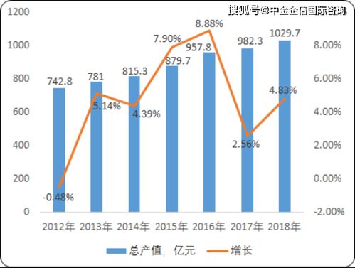2020年水處理設備市場調研、分析與未來潛力展望