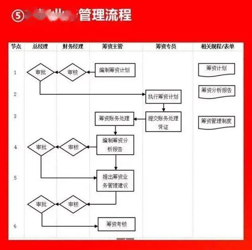 10大板塊、66張流程圖揭秘 大型企業市場調研的標準化運作體系