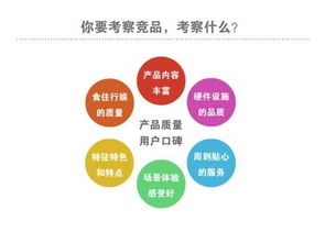 萬事開頭難 休閑農(nóng)業(yè)項目為何必須始于市場調研